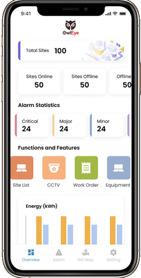 ODM OEM Iot To Deliver Cloud Based Solutions , Ethernet Work Order Management
