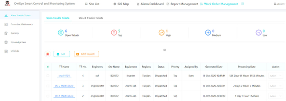 ODM OEM Iot To Deliver Cloud Based Solutions , Ethernet Work Order Management
