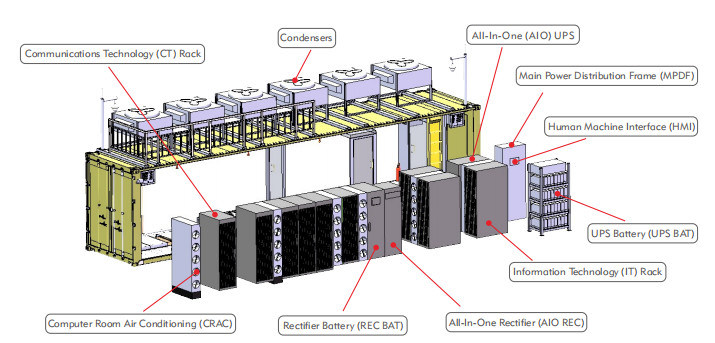 Container Dimension Data Center , DCIM Modular Data Center Construction