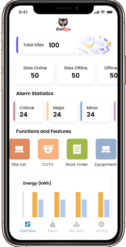 Device Model Administration Console Iot To Deliver Innovative Cloud Based Solutions To Customers OEM ODM
